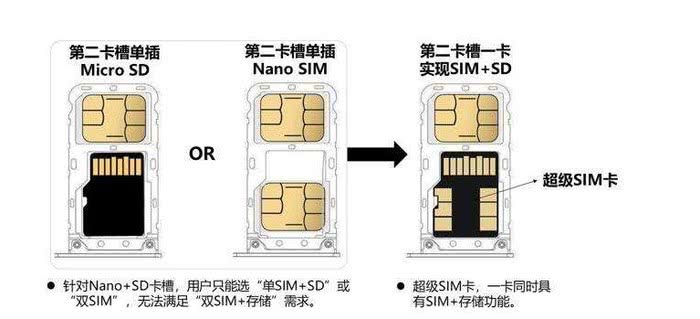 三星S20系列品味5G超大存储和5G网络超级用户识别卡