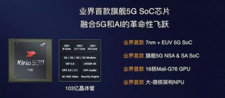 继麒麟990 5G之后华为的下一步将是中低端市场