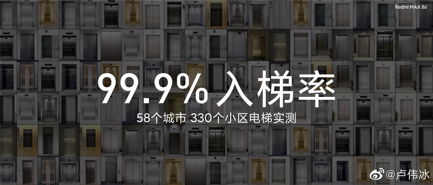 卢伟冰：Redmi MAX 86 英寸智能电视入梯率达 99.9%
