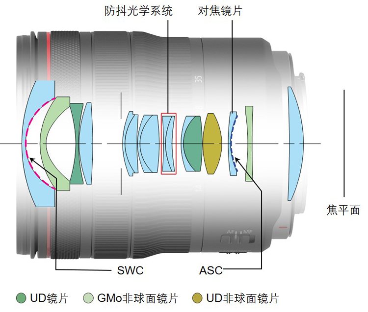 佳能RF14-35mm  F4 L  IS  USM镜头结构图.jpg