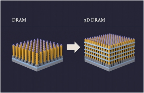 三星电子欲研发全球首款3D DRAM 预计2025年问世