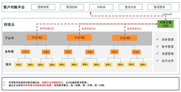 速度与质量——网易与阿里巴巴云打造云上理财效率提升方案