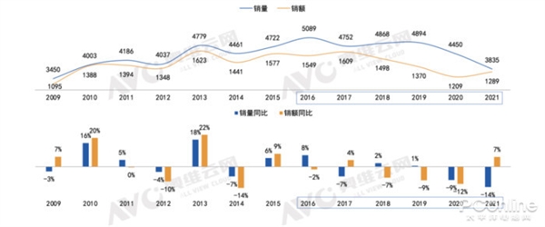 2022年买电视太开心了 新技术爆发:转折点来了