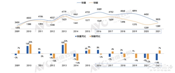 2022年买电视太开心了 新技术爆发:转折点来了