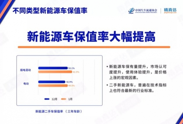 中国汽车维修率现状:新能源二手车成为“香椿”