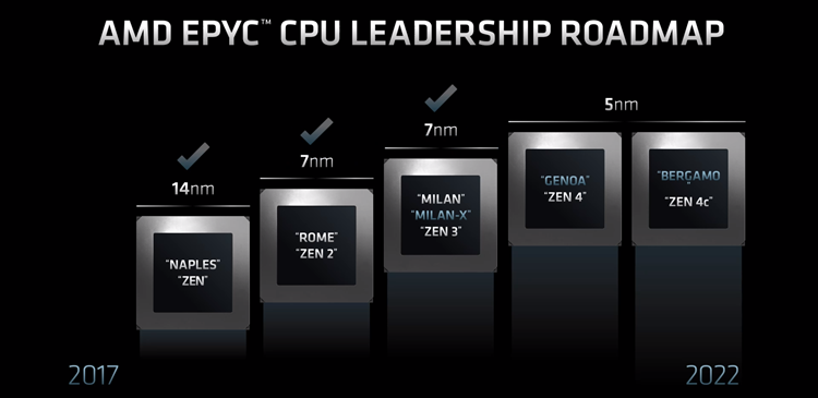 AMD Zen 4提前曝光发布:频率可破5GHz