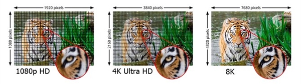 阅读HDMI 2.1a规范:增强HDR显示效果