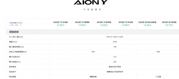 广汽永旺AION部分车型宣布涨价最高万元