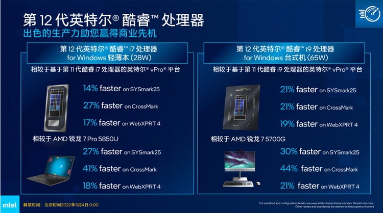 英特尔推出新一代博锐平台:配备第12代酷睿处理器